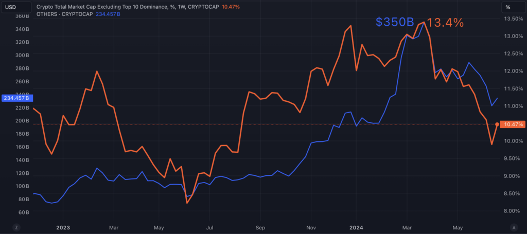 others index tradingview